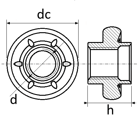 pictos